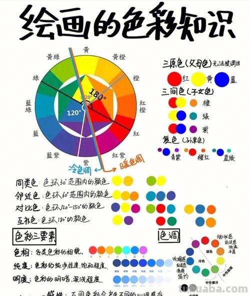 色彩知识点及色彩知识点总结