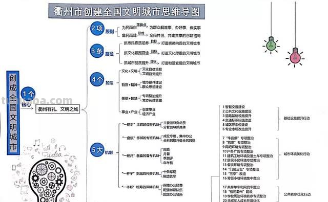 文明实践思维导图怎么画 企业如何开展文明实践活动方案?