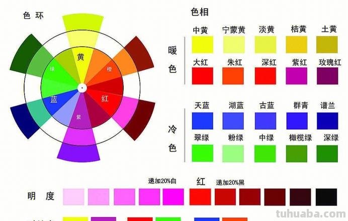 色彩基本属性及色彩基本属性三要素 