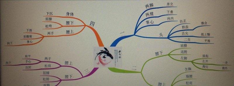 体育武术思维导图怎么画 思维导图在体育教学中有哪些方面的应用?