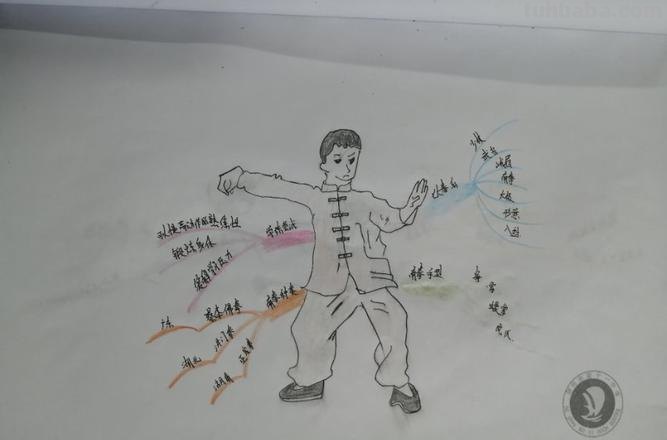 体育武术思维导图怎么画 思维导图在体育教学中有哪些方面的应用?
