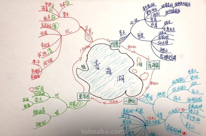 青海特产思维导图怎么画 青海有哪些特产？