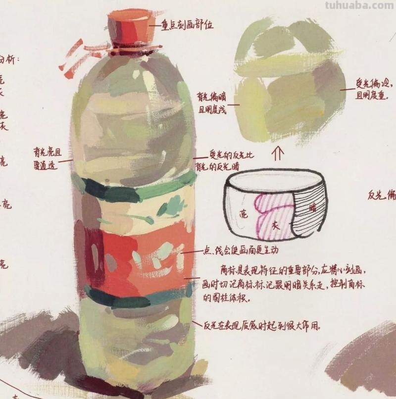 如何绘制色彩矿泉水瓶?