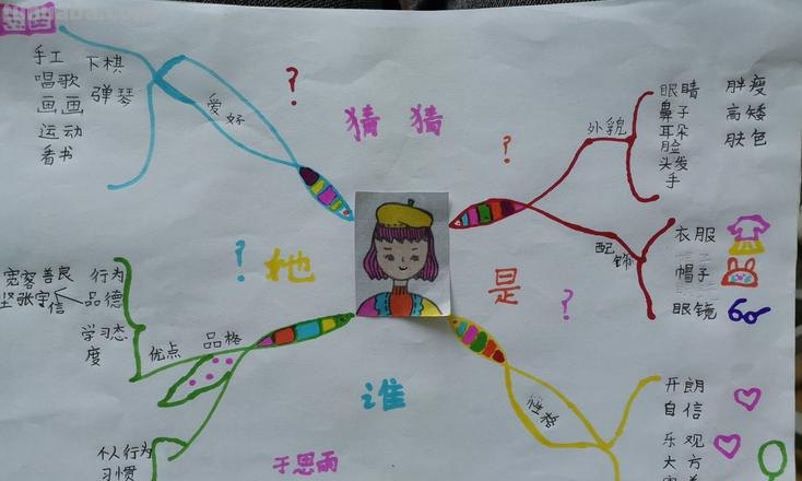 思维导图应用介绍怎么写 思维导图写作?