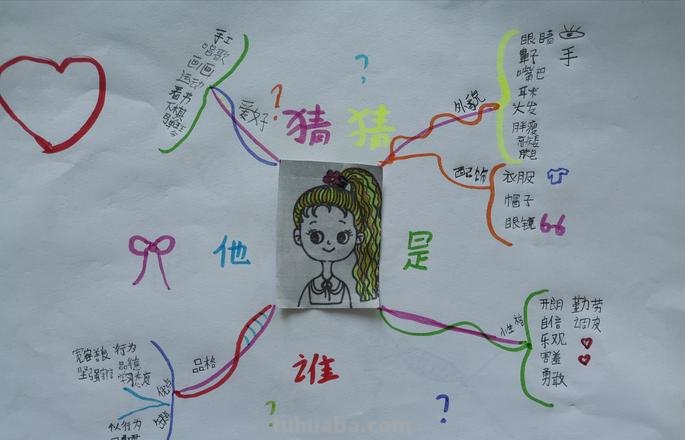 思维导图应用介绍怎么写 思维导图写作?