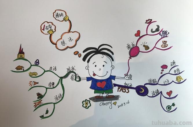 什么是幼稚的思维导图 幼稚的意思是什么?