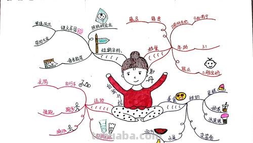 什么是幼稚的思维导图 幼稚的意思是什么?