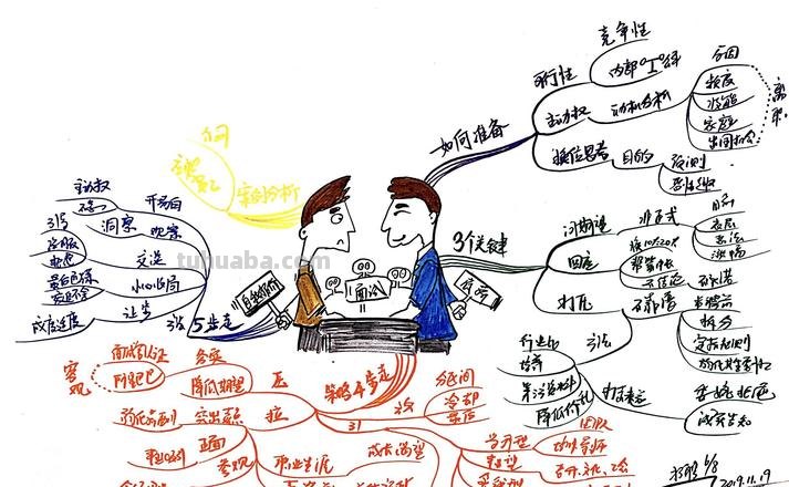 思维导图业务谈判怎么画 谈判主题怎么写？
