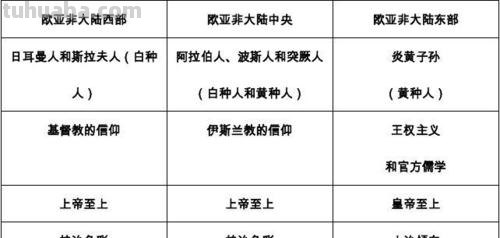 神权色彩及神权色彩是什么时期