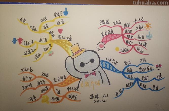 手可以做什么思维导图 怎么做思维导图手写?
