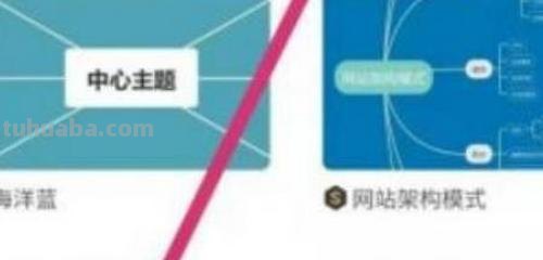 手可以做什么思维导图 怎么做思维导图手写？