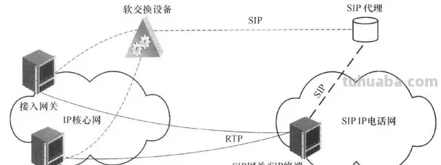想知道ss是什么?
