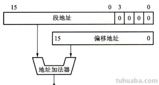 想知道ss是什么?