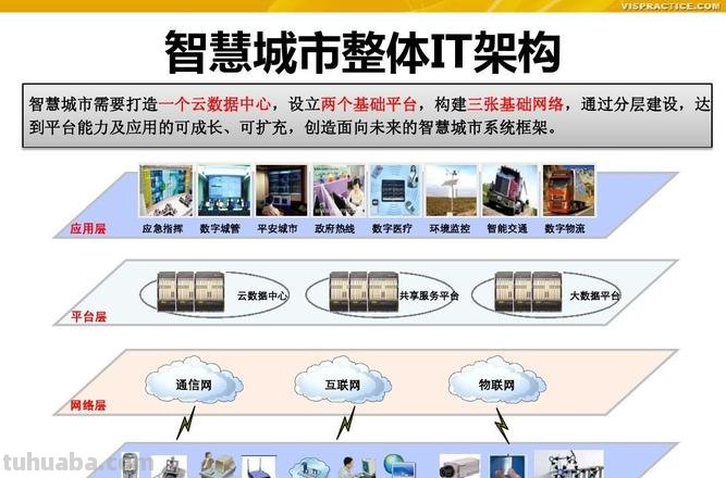 智慧城市 智慧城市包括哪些方面