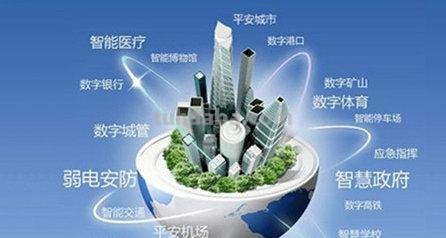 智慧城市包括哪些方面?