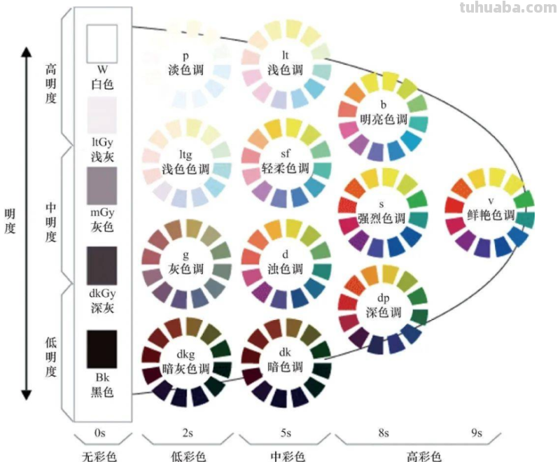 形象设计 - 色彩基础知识