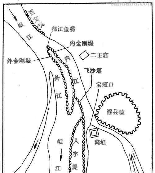 宝瓶口速写 宝瓶口的外观,名字的由来作用