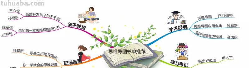 什么书籍可以提高思维导图 请先哲推荐几本思维导图的重要书籍？