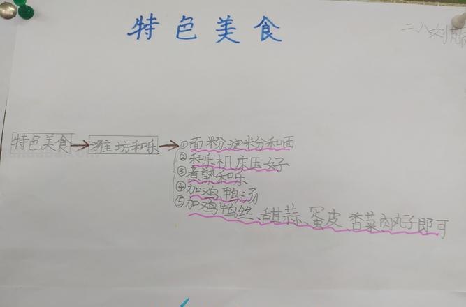 青海美食思维导图怎么画 青海有什么美食？