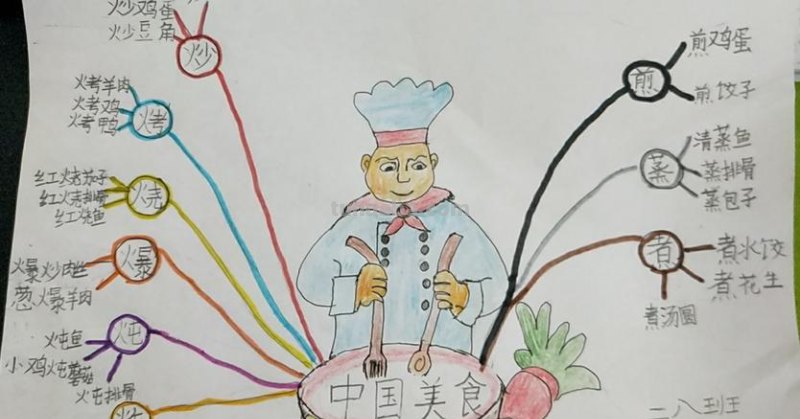 青海美食思维导图怎么画 青海有什么美食？