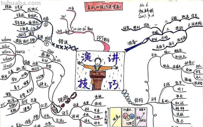 思维导图怎么变成演讲视频 思维导图怎样依次呈现?