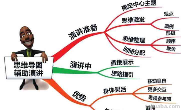 思维导图怎么变成演讲视频 思维导图怎样依次呈现?