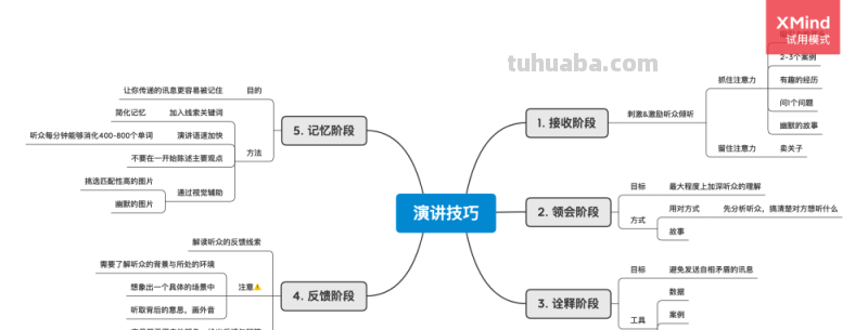 思维导图怎么变成演讲视频 思维导图怎样依次呈现?