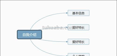 自传式思维导图怎么画 如何画思维导图？