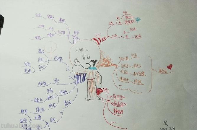 自传式思维导图怎么画 如何画思维导图？