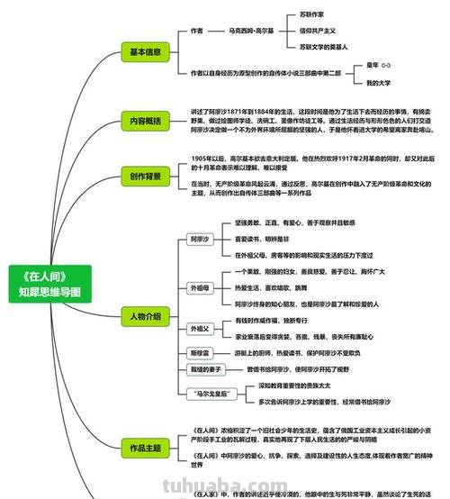 自传式思维导图怎么画 如何画思维导图？