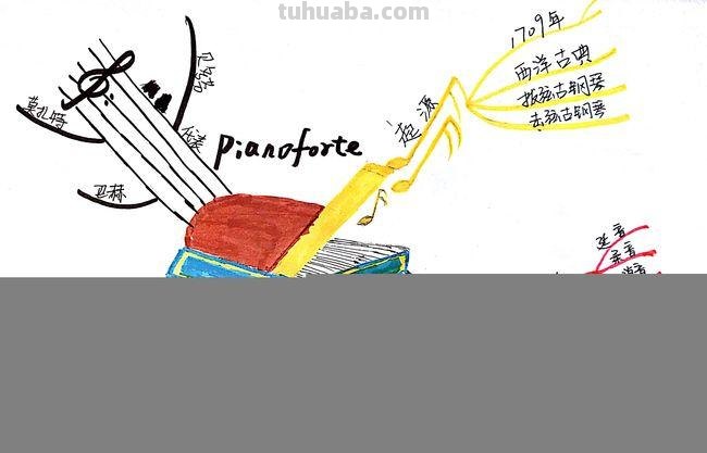 钢琴图案思维导图怎么画 怎样画思维导图？