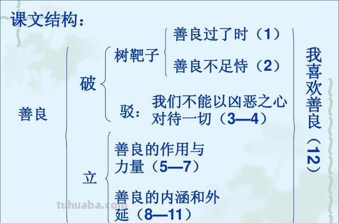 良字思维导图怎么画 善良的良字怎么写？