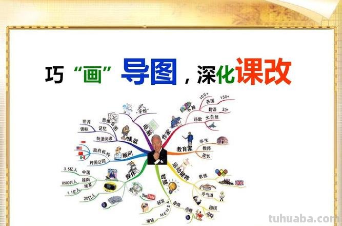 怎么画思维导图课件图片 思维导图课件怎么做？
