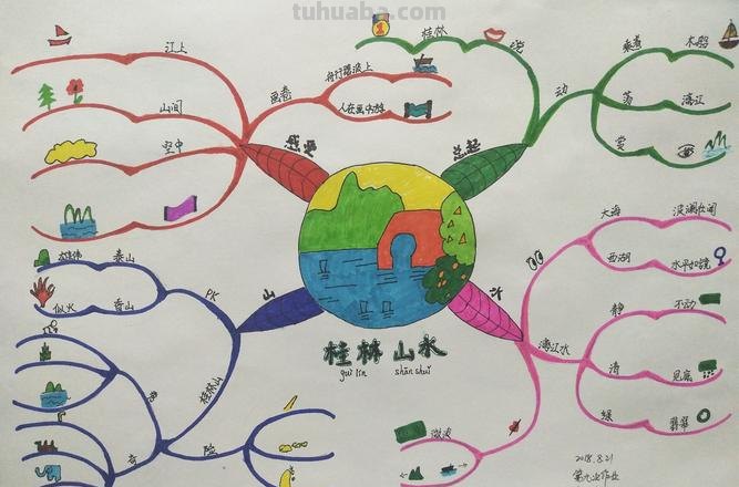思维导图的画画怎么画 怎样画思维导图?
