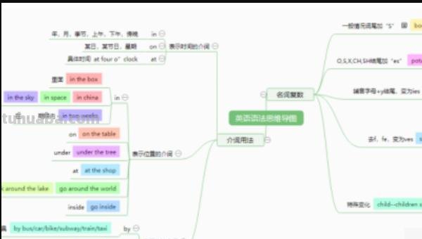 英语思维导图 怎么做 怎样画英语思维导图更好看？