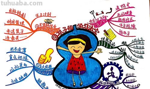 思维导图能给孩子带来什么 孩子学思维导图能有哪些好处?
