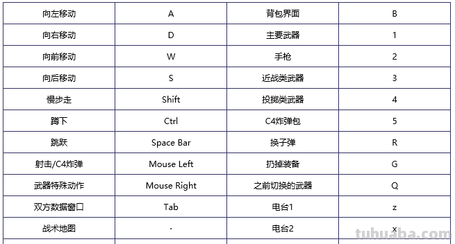 电脑穿越火线怎么玩?