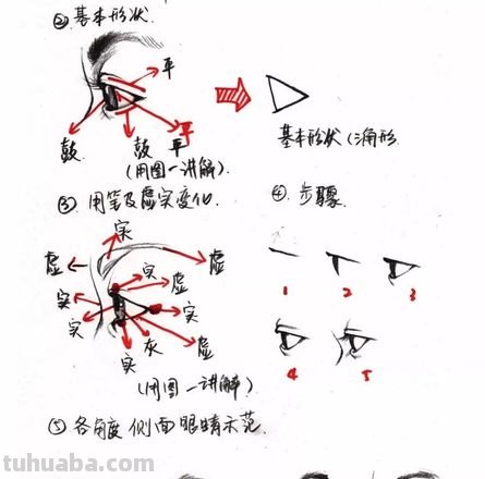 画技巧速写切忌 五官速写技巧口诀？