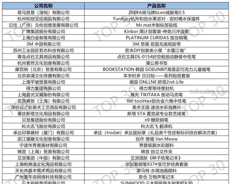 2021中国文具大赏入围TOP30清单分享