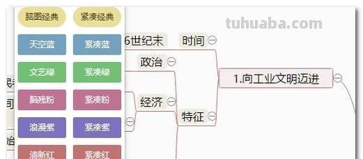 怎么更快的创建思维导图 如何快速绘制思维导图？