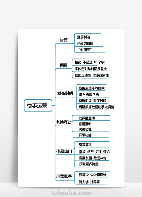 快手广告思维导图怎么画 思维导图怎么画？