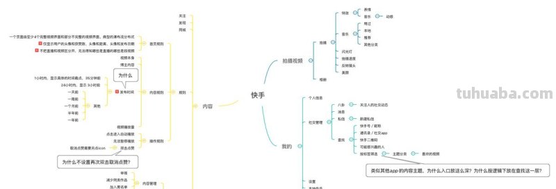 快手广告思维导图怎么画 思维导图怎么画？