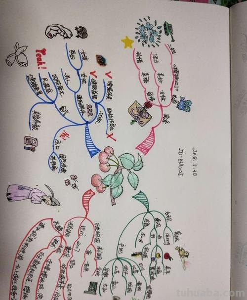 思维导图越详细越好么 如何画思维导图，全部知识都要写上吗?还是只要大概的框架？