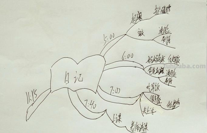 思维导图日记写什么题目 日记写什么好呢?(题目)？