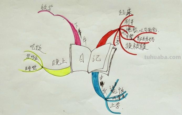 思维导图日记写什么题目 日记写什么好呢?(题目)？