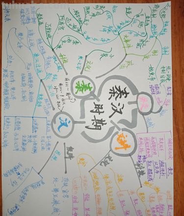 秦汉单元思维导图怎么画 思维导图内容怎么写？