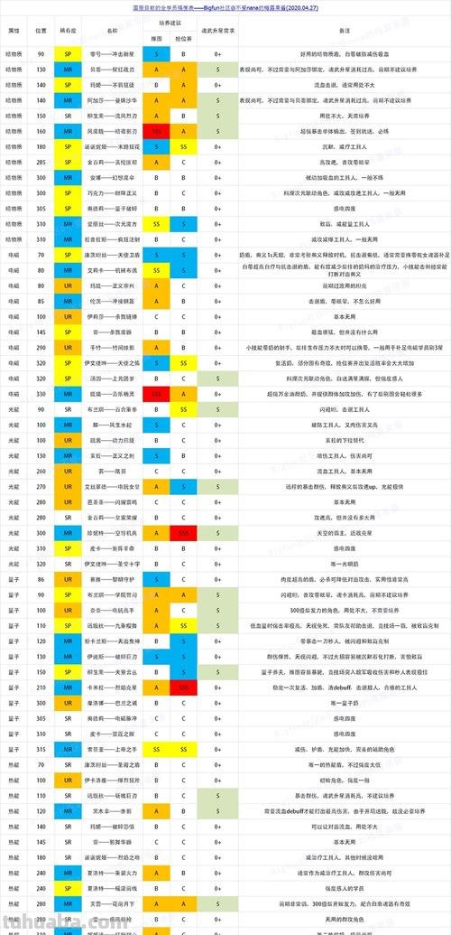 魂器学院 魂器学院角色强度表2023