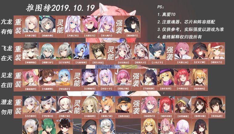 魂器学院 魂器学院角色强度表2023