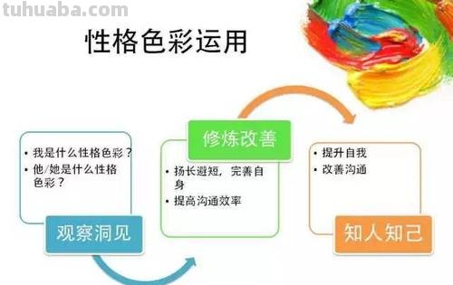 性格色彩课程：揭开骗局的真相 