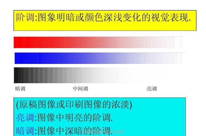 图像色彩处理及阶调值范围揭秘！暗调基本色的网点如何调整？ 